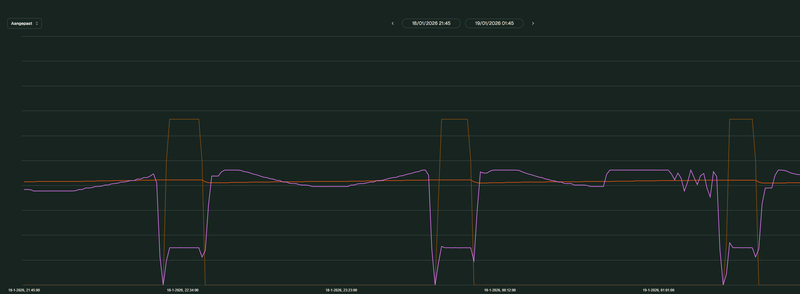 Afbeeldingslocatie: https://tweakers.net/i/ETEV53tjpT5To462Zrl2B6jNL9g=/800x/filters:strip_exif()/f/image/zSWYAv4eraYR3jhqgmiumeFl.png?f=fotoalbum_large