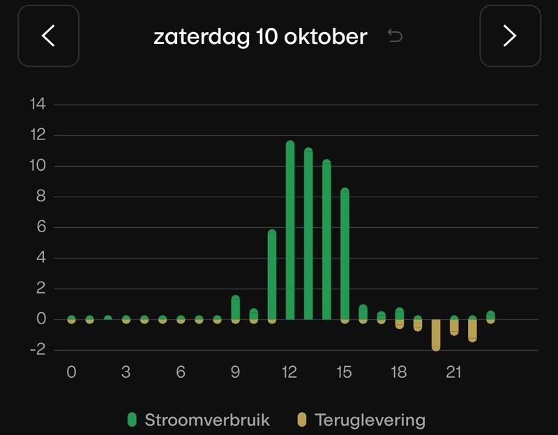 Afbeeldingslocatie: https://tweakers.net/i/ETdOCzepxLlaPX-rqqAGudJxmgI=/800x/filters:strip_icc():strip_exif()/f/image/YaLhKkf5acRAc9kVLtww4yDd.jpg?f=fotoalbum_large