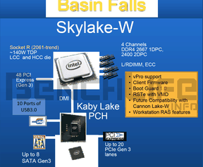 Benchlife Skylake-X Skylake-W