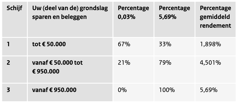 Afbeeldingslocatie: https://tweakers.net/i/ETk1jWtZBuffaDNqmlbwY07Mac4=/800x/filters:strip_exif()/f/image/eyD635pBrA42Ns68ljIrqlyl.png?f=fotoalbum_large