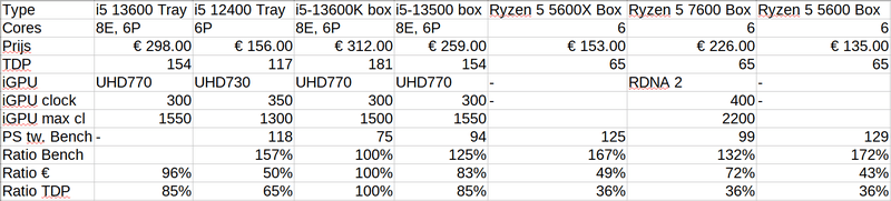 Afbeeldingslocatie: https://tweakers.net/i/EUWNuZvYbL54fpV-P0p_puOVRTA=/800x/filters:strip_exif()/f/image/F5Oil9EL57ARCrfu3iGmxDfj.png?f=fotoalbum_large
