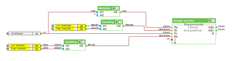 Afbeeldingslocatie: https://tweakers.net/i/EVacqu4wTjm73qK9I1Y4qaMIpZ8=/800x/filters:strip_exif()/f/image/S3mJ8SDac3ot26uVs3MoPP6l.png?f=fotoalbum_large