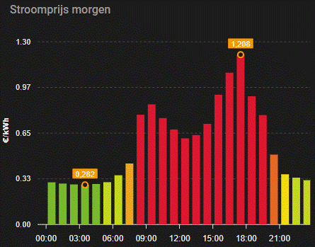 Afbeeldingslocatie: https://tweakers.net/i/EVt4n5igWGcHOWS-bv0fjMQpntk=/fit-in/4000x4000/filters:no_upscale():gifsicle():strip_exif()/f/image/hGG5buWKrQV1IIgQdKSSwDFD.gif?f=user_large