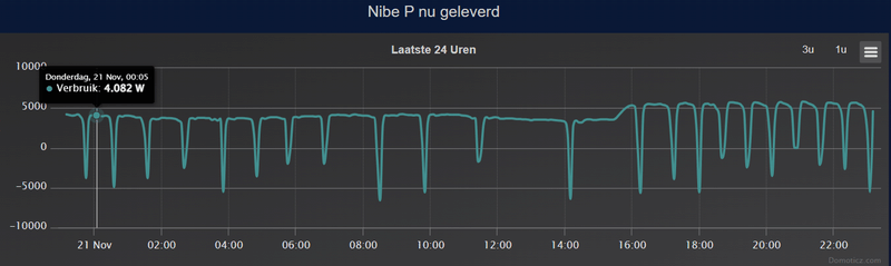 Afbeeldingslocatie: https://tweakers.net/i/EWGFCjBtO4ksnRaOlE15bgBXMhE=/800x/filters:strip_exif()/f/image/7hQHtjCRxiXd3d52LEoYF8tA.png?f=fotoalbum_large