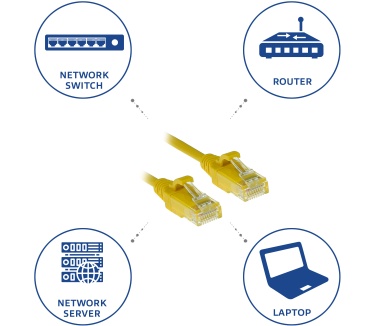 ACT Gele 1.5 meter LSZH U/UTP CAT6 datacenter slimline patchkabel met RJ45 connectoren Geel