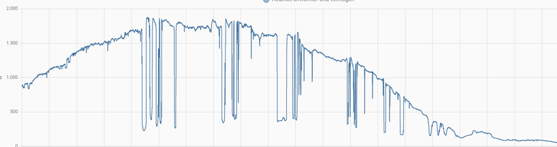 Afbeeldingslocatie: https://tweakers.net/i/EXZm2cHLdQvDdnvNaasMMhZ-xg8=/800x/filters:strip_exif()/f/image/Vt3SFF1r2DMufCfxsg2trHLe.png?f=fotoalbum_large