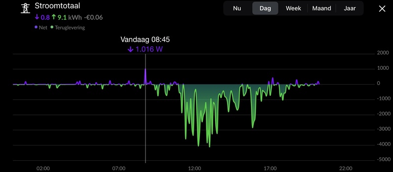 Afbeeldingslocatie: https://tweakers.net/i/EY5OIeE6X5q8hjEIY7poYyO5fy8=/800x/filters:strip_icc():strip_exif()/f/image/GIvTeijQxggSEGJGtsEbgYfU.jpg?f=fotoalbum_large