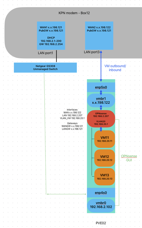 Afbeeldingslocatie: https://tweakers.net/i/EYBtmlTNRTfazcwXTfkYe_NbUmU=/x800/filters:strip_exif()/f/image/10jJtv03GQotuw8efatOOj7t.png?f=fotoalbum_large