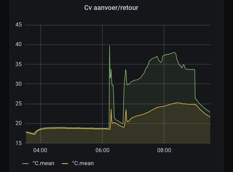 Afbeeldingslocatie: https://tweakers.net/i/EYM1e_qQ7N60vQozvyMW8Ec8El8=/800x/filters:strip_icc():strip_exif()/f/image/W1Sn0buhdyNySri3aXyCHkxW.jpg?f=fotoalbum_large