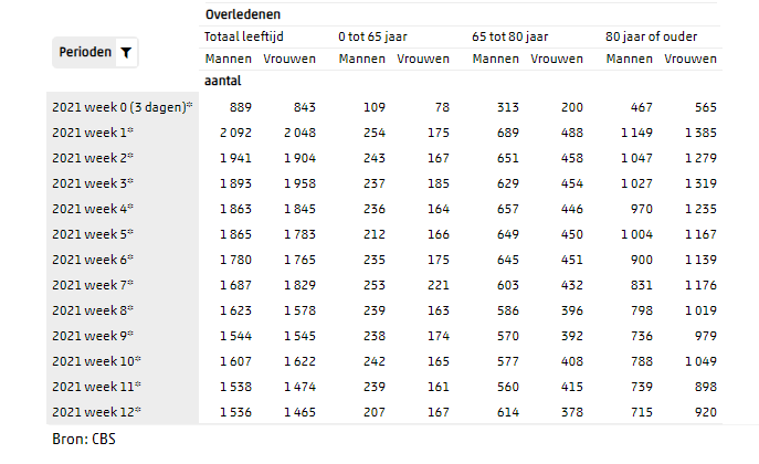 Afbeeldingslocatie: https://tweakers.net/i/EYsUSQvMmN8m8R_aHjmAHQ2ps5s=/full-fit-in/4000x4000/filters:no_upscale():fill(white):strip_exif()/f/image/3jjD0jCJdWODuF6r8XKHKhvj.png?f=user_large