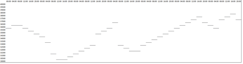 Afbeeldingslocatie: https://tweakers.net/i/E_Jv4nRHpoab3OYQWt9h_B7woOo=/800x/filters:strip_exif()/f/image/r54tbY7qurtR7KCHbrHrysZL.png?f=fotoalbum_large