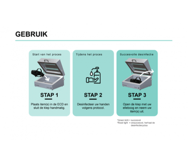 UV Smart Box (UV-C VR Reiniger)
