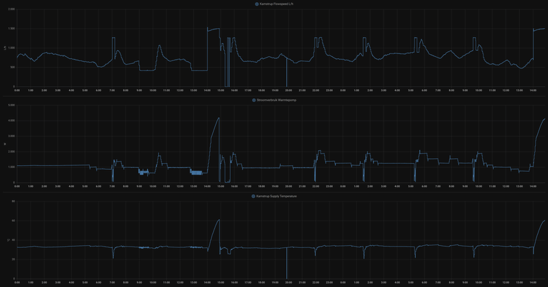 Afbeeldingslocatie: https://tweakers.net/i/E_OuXM6pUAt368rc-B1kxMX4V3M=/800x/filters:strip_exif()/f/image/IZ7hsixD4sMm9nXNLtVkrXTU.png?f=fotoalbum_large