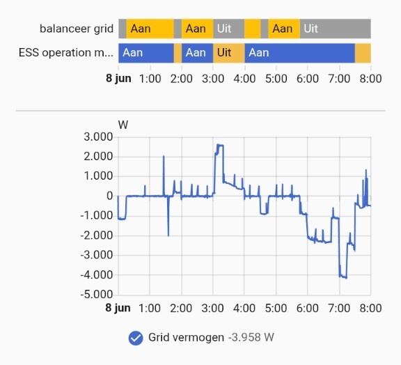 Afbeeldingslocatie: https://tweakers.net/i/E_flI5jE13lOVrSmZF_jBAMreK4=/fit-in/4920x3264/filters:max_bytes(3145728):no_upscale():strip_icc():strip_exif()/f/image/1SmpWxuyIwCknrx81Zq4Fe1p.jpg?f=user_large