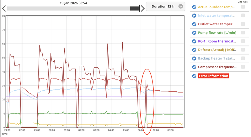 Afbeeldingslocatie: https://tweakers.net/i/Ea2URD9W-qNTLlPggPOyOKByW1k=/800x/filters:strip_exif()/f/image/ksiFRnvawWqSpjR4TtABTUGG.png?f=fotoalbum_large