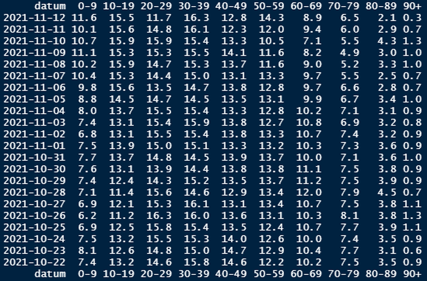 Afbeeldingslocatie: https://tweakers.net/i/Eap6tBUQrYx9ePcMl0ypwN_BNYo=/full-fit-in/4000x4000/filters:no_upscale():fill(white):strip_exif()/f/image/vhqwKYyxxVEKepe1nYJuFT7x.png?f=user_large