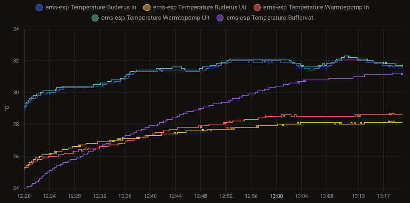 Afbeeldingslocatie: https://tweakers.net/i/Eb7c6n5eQ4kCYHDysQd4w_TegOo=/800x/filters:strip_exif()/f/image/c6b6ogRWBhSmc03wBpT7pKda.png?f=fotoalbum_large