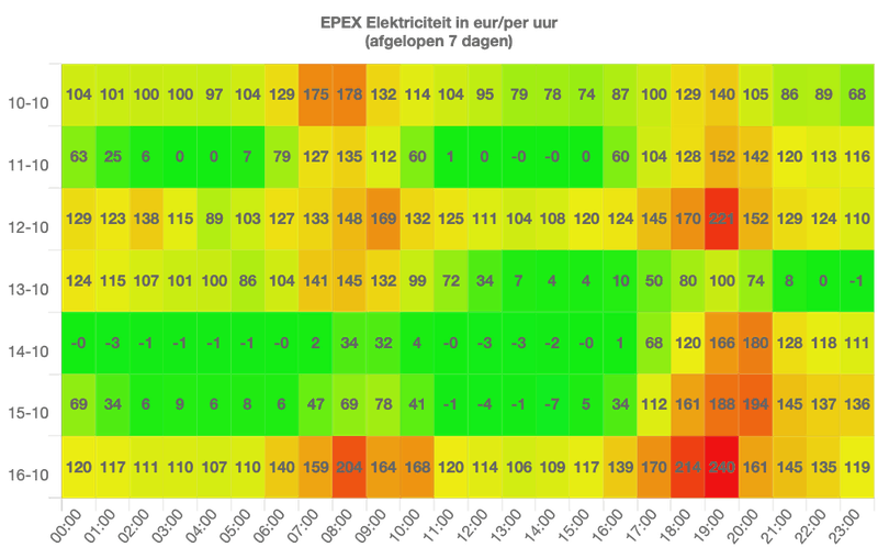 Afbeeldingslocatie: https://tweakers.net/i/EbgOgdf_wXPn1TMsJMDwzkuneAs=/800x/filters:strip_exif()/f/image/gJQdRlpPaTIk9gaZLmt5CXN0.png?f=fotoalbum_large