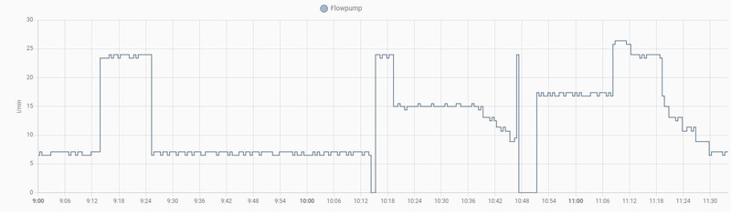 Afbeeldingslocatie: https://tweakers.net/i/EcCQRg-_jFeknSLzpPkhxdooDLo=/800x/filters:strip_icc():strip_exif()/f/image/UhczRztS4TyQNzu2L8irIUbC.jpg?f=fotoalbum_large