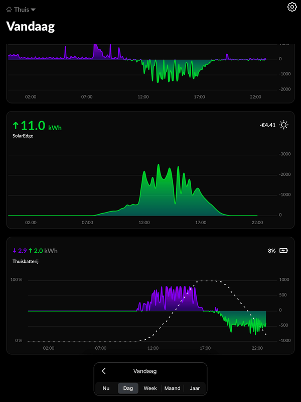 Afbeeldingslocatie: https://tweakers.net/i/EcXHPASue8nJJQ8XlaWKqa3QOGQ=/x800/filters:strip_exif()/f/image/nqXidXHRMm26WlbRscB7Uw6A.png?f=fotoalbum_large