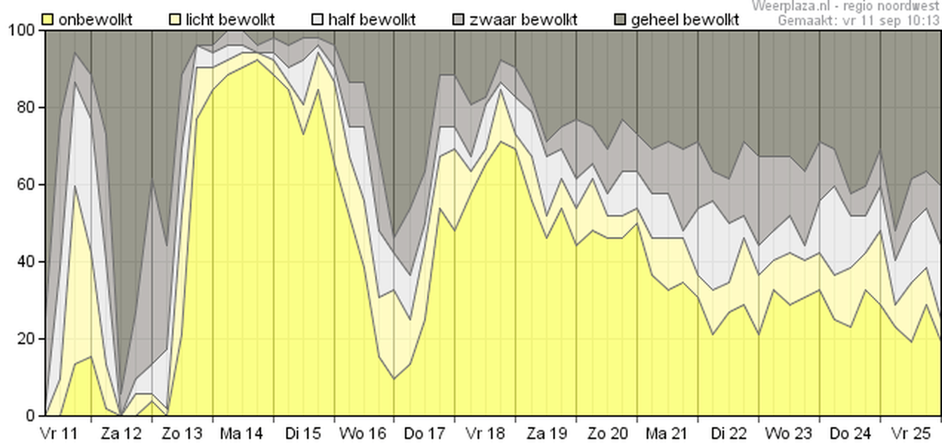 Afbeeldingslocatie: https://tweakers.net/i/EcwXLtDVrcViUqgjLqPFPM965fs=/full-fit-in/4000x4000/filters:no_upscale():fill(white):strip_exif()/f/image/o4XLiP1Tygz1lOA8kMswDmc2.png?f=user_large