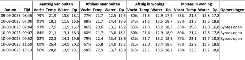 Afbeeldingslocatie: https://tweakers.net/i/Ecz3Zun-uZlmp5zcV1gJAlWb8O8=/800x/filters:strip_icc():strip_exif()/f/image/iYBP2lHo7xfzJQJAYPXHNcPQ.jpg?f=fotoalbum_large