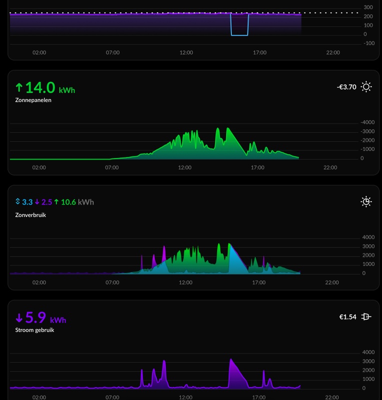 Afbeeldingslocatie: https://tweakers.net/i/EdZJoIaK0_0-xIj0wgacHfAj2jY=/x800/filters:strip_icc():strip_exif()/f/image/HsN2bFzuOjDmwFdQfotNjboc.jpg?f=fotoalbum_large