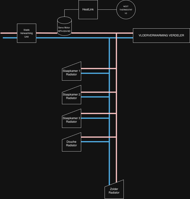 Afbeeldingslocatie: https://tweakers.net/i/Ed_GJN5UjK_EBo0ICG6YweMIOyg=/x800/filters:strip_exif()/f/image/cnFN2D7nFodDiUf5qUAJbQlj.png?f=fotoalbum_large