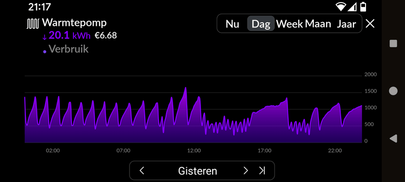 Afbeeldingslocatie: https://tweakers.net/i/Edm242SbCH5olW10HBNS-W_F6Wk=/800x/filters:strip_exif()/f/image/g5bzHlwcGdBBqs5ImBtwiWfM.png?f=fotoalbum_large