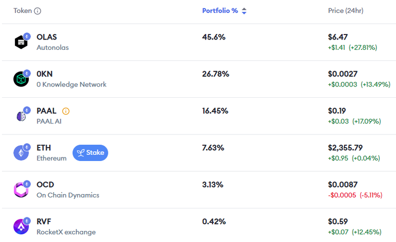 Afbeeldingslocatie: https://tweakers.net/i/Edoowx6NcBrGs_Ib38uvCEzIgyw=/800x/filters:strip_exif()/f/image/nEk0uKeL19h5uQ6aHmE2MUX5.png?f=fotoalbum_large
