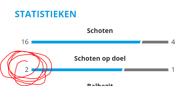 Afbeeldingslocatie: https://tweakers.net/i/Ee0ndRiy6qMfamP58eQeoJdnwKM=/full-fit-in/4000x4000/filters:no_upscale():fill(white):strip_exif()/f/image/wVVDL5msXXez4IQlherFvky6.png?f=user_large