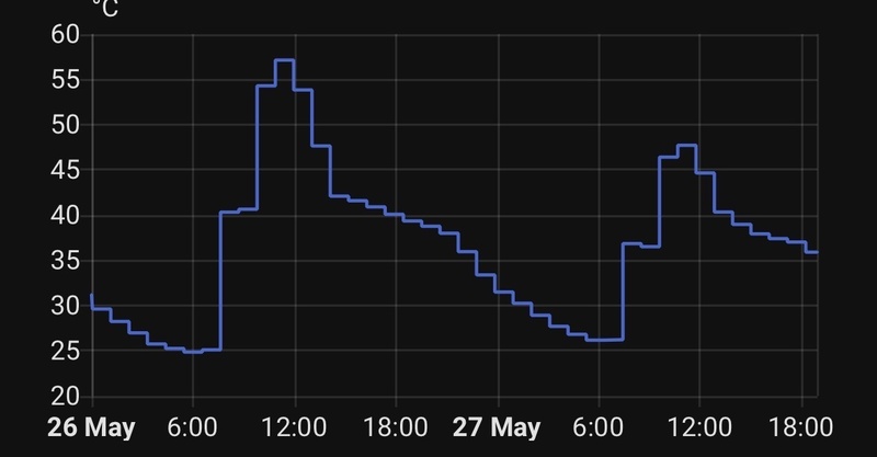 Afbeeldingslocatie: https://tweakers.net/i/EeiCaVnk3RbPWBeyRuqffarwpqs=/800x/filters:strip_icc():strip_exif()/f/image/nkc80CCmB26dFPeKeLvZQOIC.jpg?f=fotoalbum_large
