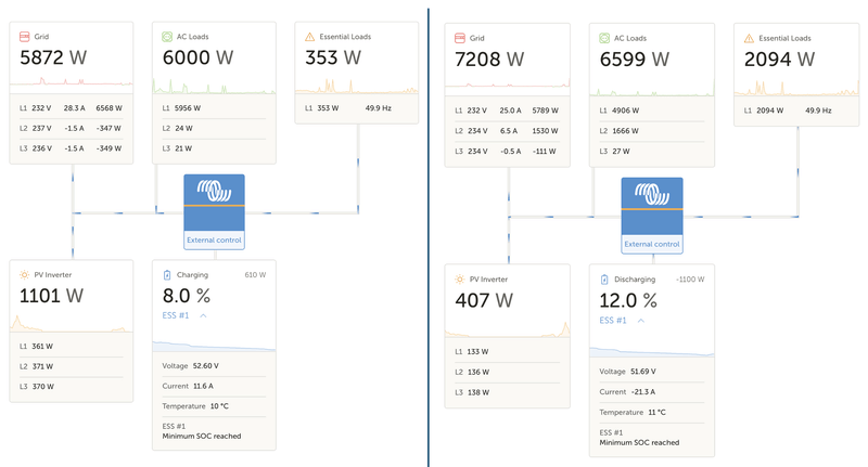 Afbeeldingslocatie: https://tweakers.net/i/EeuxMdZ7v3Few8pxMPRI-8Ag7zE=/800x/filters:strip_exif()/f/image/pEhCMP4LiOOIqH3zCGXkeKXw.png?f=fotoalbum_large