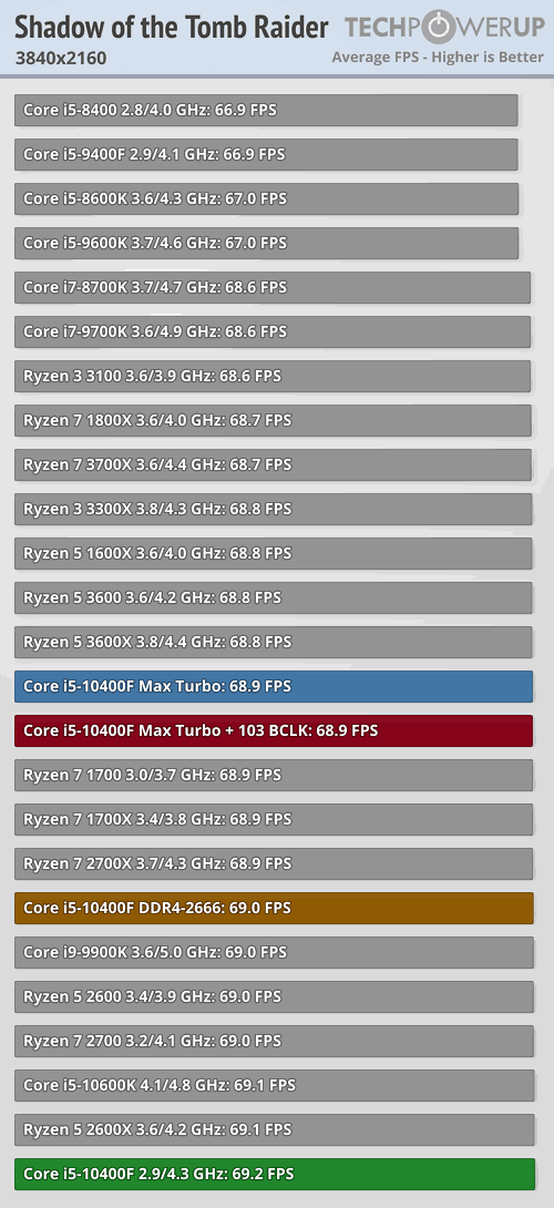 Afbeeldingslocatie: https://tweakers.net/i/Ef6JDIlbmekkt8-4R-OkwKKyVm0=/full-fit-in/4000x4000/filters:no_upscale():fill(white):strip_exif()/f/image/gVeYscAN0FrQk3dwo6jfyuVJ.png?f=user_large