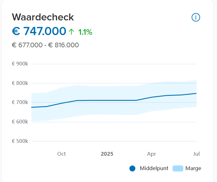 Afbeeldingslocatie: https://tweakers.net/i/EfANGBv_xnpgF4hwQOMvhfq4rJg=/fit-in/4000x4000/filters:no_upscale():strip_exif()/f/image/MjuxPtNYIv5Usk51SGSqDxAg.png?f=user_large