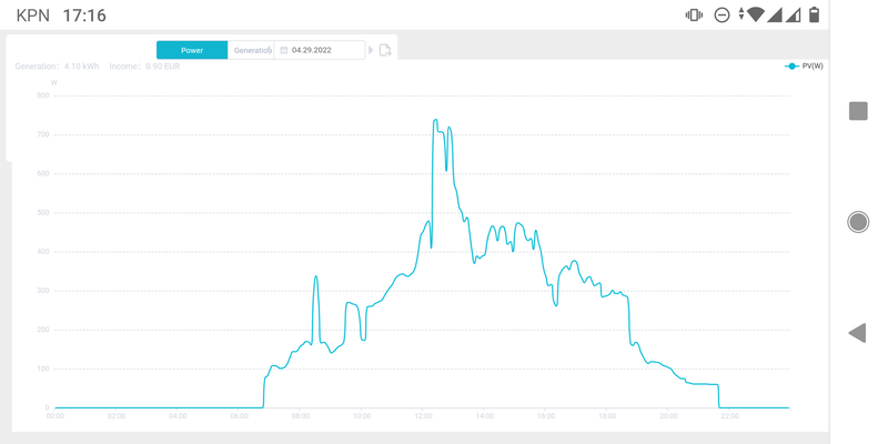 Afbeeldingslocatie: https://tweakers.net/i/EfIwP9e1k63okzf8qdTpFN8wp5w=/800x/filters:strip_exif()/f/image/yq8DNvaJW2Vd0s3Hq4xkwsCN.png?f=fotoalbum_large