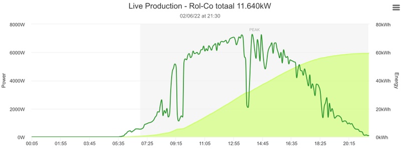 Afbeeldingslocatie: https://tweakers.net/i/EfQTbFmicwE-5tK7w2a4BL-1a0I=/800x/filters:strip_icc():strip_exif()/f/image/gZEij3IHmOWSGofGDhCbIxRD.jpg?f=fotoalbum_large