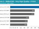Nvidia GTX 1080 benchmarks