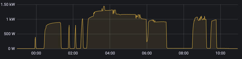 Afbeeldingslocatie: https://tweakers.net/i/EfTcgkmZIfJoMPzCsYhbIAGpb2Y=/800x/filters:strip_exif()/f/image/Lm4wBAE6VNi8CPZ3BswVQx2W.png?f=fotoalbum_large