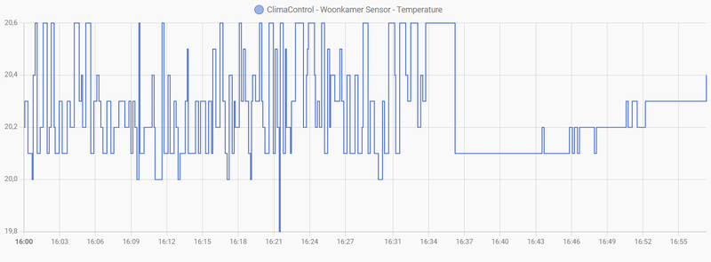 Afbeeldingslocatie: https://tweakers.net/i/EgBngFju1_3VVASDvmM9kVLtnDk=/800x/filters:strip_exif()/f/image/hyKgbH1XPDnOanXKqpW6ekiJ.png?f=fotoalbum_large