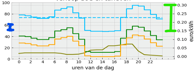 Afbeeldingslocatie: https://tweakers.net/i/EgP1FmIqeWIAD1KvQ1waHnlW9qE=/fit-in/4000x4000/filters:no_upscale():strip_exif()/f/image/VnDHsSSOvP4F5k5huB5hrUsi.png?f=user_large