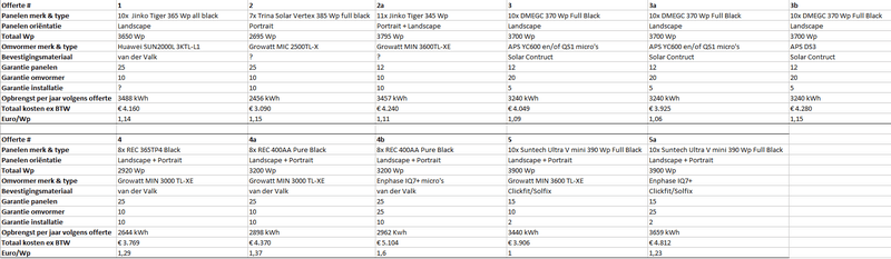Afbeeldingslocatie: https://tweakers.net/i/EgmB1uk-rE6Qt5N9-n4pTt5zjxE=/800x/filters:strip_exif()/f/image/4tmpPlSp8CEf3NrO6eFbTwOM.png?f=fotoalbum_large
