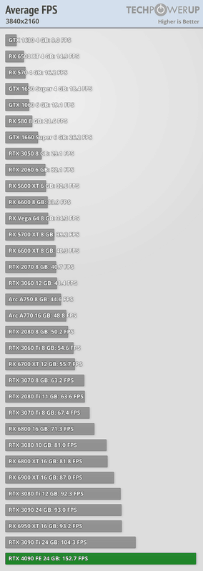 Afbeeldingslocatie: https://tweakers.net/i/Eh4l-IkFgPhGWAJQ6jqpz9G1Its=/x800/filters:strip_exif()/f/image/XHowfDWsgvzpcD8BvWdEWSWA.png?f=fotoalbum_large