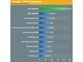 Benchmark Krait-ontwikkelaarstoestel Qualcomm met MSM8960 (bron:AnandTech)