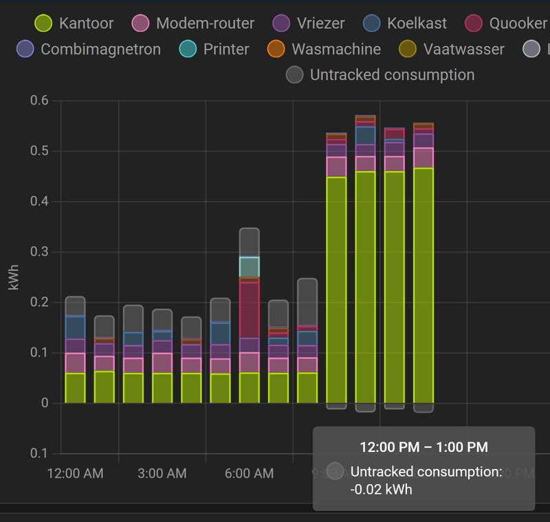 Afbeeldingslocatie: https://tweakers.net/i/Ei_6Y5teFVMn4gXpzKPTWH06QS8=/800x/filters:strip_exif()/f/image/VaCtyAxSgle5qipWUcKTXhwy.png?f=fotoalbum_large