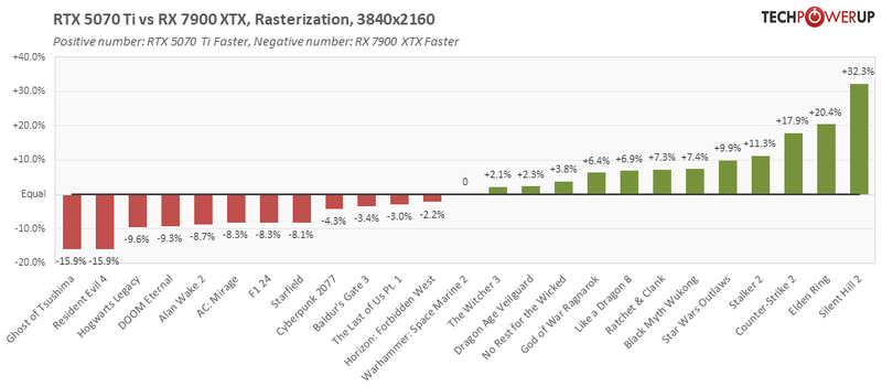 Afbeeldingslocatie: https://tweakers.net/i/EibAiflRV2BHGr1FaRRn8F2mgE8=/800x/filters:strip_exif()/f/image/meJBvvtjxKVuqyk5JH29G6QO.png?f=fotoalbum_large