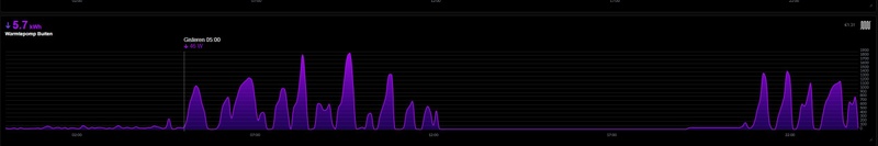 Afbeeldingslocatie: https://tweakers.net/i/Ej1C5foqQ-AxW8Rn5hJZyGdbHWU=/800x/filters:strip_icc():strip_exif()/f/image/ubcIE3lDgVykwVflt3xeQu5L.jpg?f=fotoalbum_large