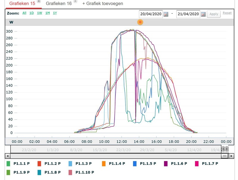 Afbeeldingslocatie: https://tweakers.net/i/EjS4JHwsJdJWgLhNeo4_x6c8WIQ=/800x/filters:strip_icc():strip_exif()/f/image/JZdsw8h1cZTA9s81hjWaICDJ.jpg?f=fotoalbum_large