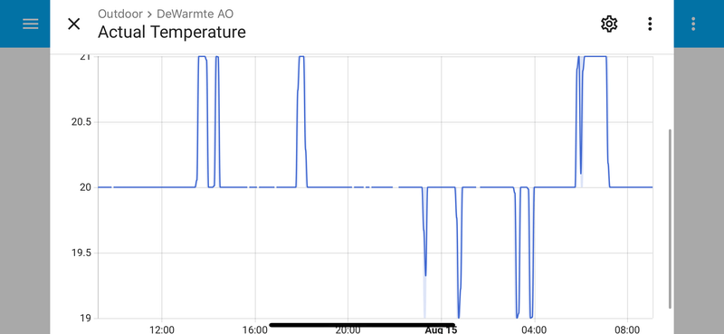 Afbeeldingslocatie: https://tweakers.net/i/EjjyTlzb8QaBEQaDZsypFZW38t0=/800x/filters:strip_exif()/f/image/E7HOacRYcYE0kmlhnRwhSS1C.png?f=fotoalbum_large