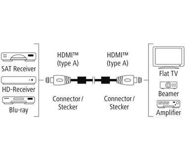 Hama 0.75m, 2xHDMI